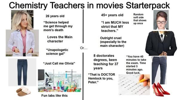 starter pack meme, starter packs, meme templates, stereotype memes, starter pack humor, starter pack memes