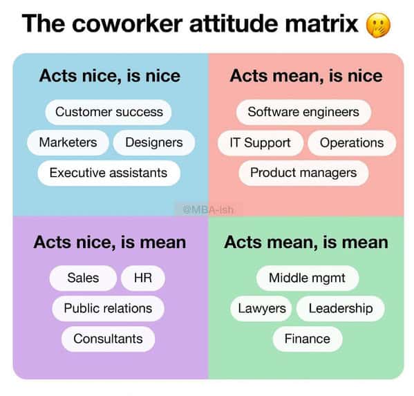 work memes, funny work memes, office memes, boss memes, work jokes, workplace humor, office jokes, midweek memes, funny work tweets, work tweets