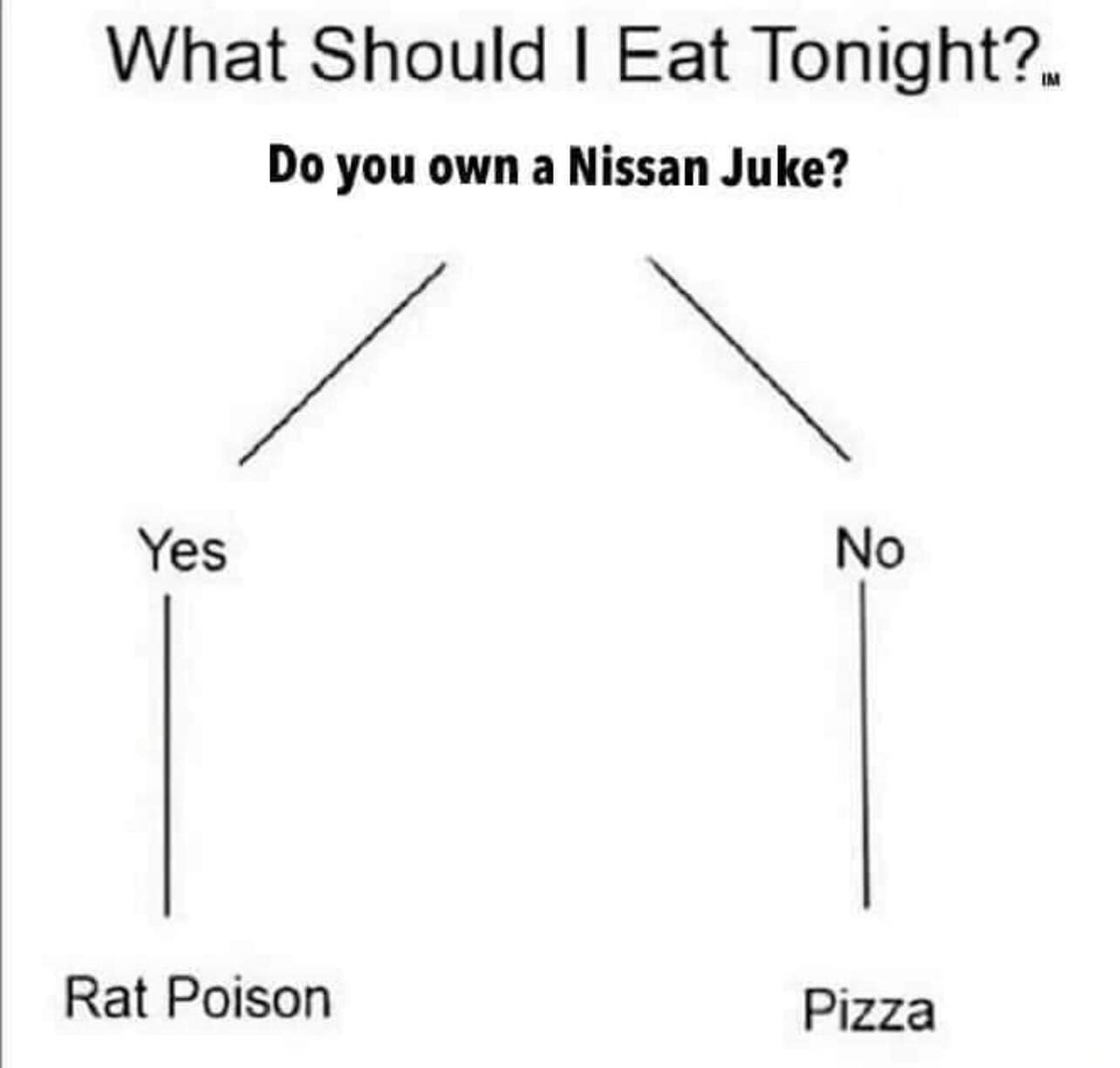 meme dump, funny memes, hilarious memes, Sunday memes, weekend memes, lazy memes, viral jokes, group chat memes, funny posts, trending memes, snack memes, Sunday distractions, procrastination memes, meme gallery, Sunday laughs, viral posts, relaxation memes, couch memes, meme collection, weekend jokes, classic memes, internet meme, memes funny