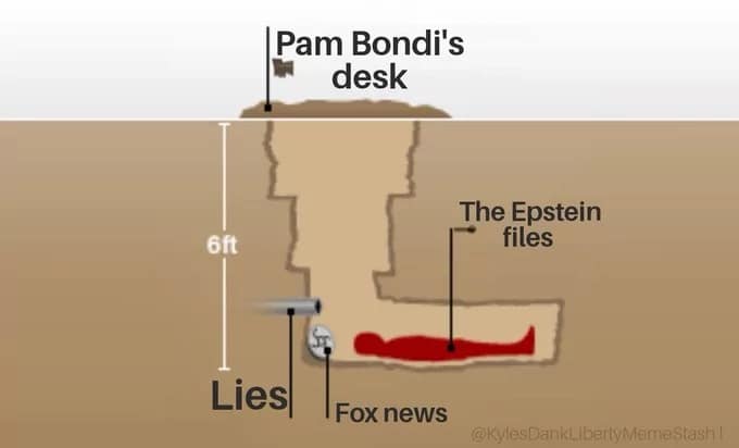 Pam Bondi memes, epstein memes, attorney general memes, Epstein list memes, missing list humor, desk memes, government memes, funny politician memes, Bondi office memes, list denial jokes, conspiracy memes, trending meme news, political roasting, accountability memes, funny government memes, satire memes, online outrage, viral internet memes, Bondi viral moments