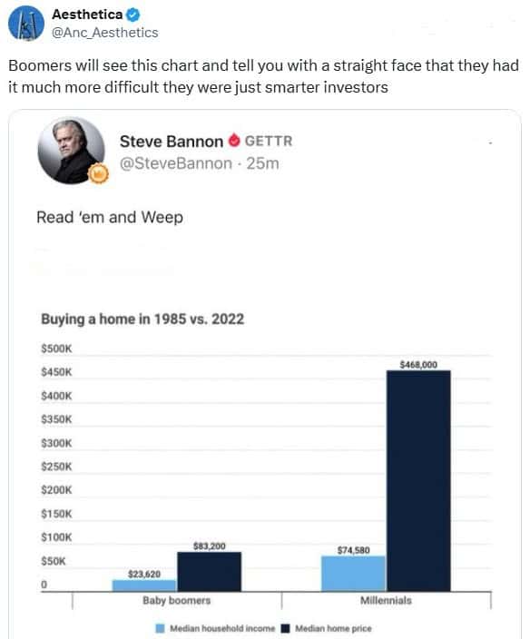 Comparison of millennial vs. boomer home affordability