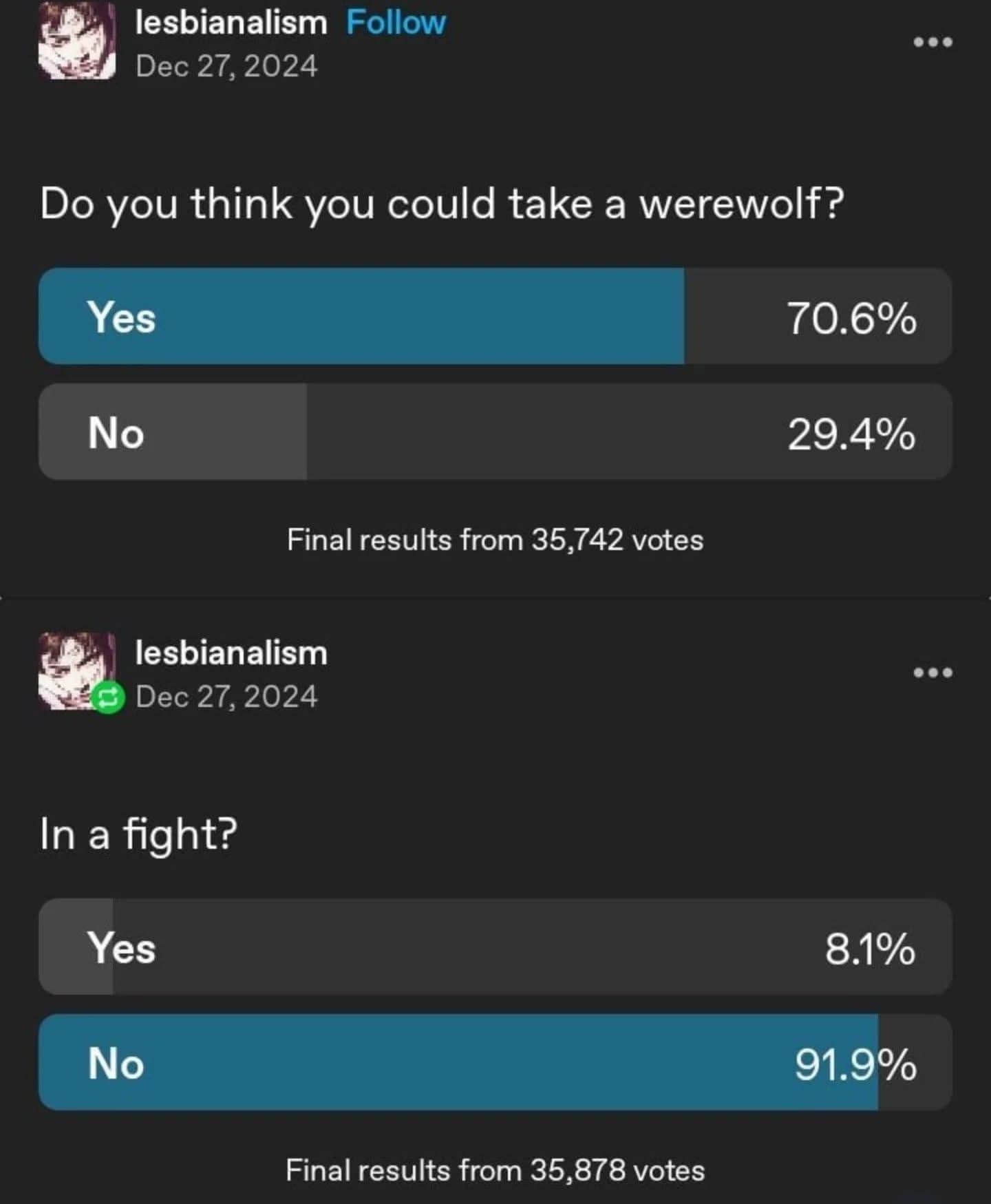 lesbianalism Follow Dec 27, 2024 Do you think you could take a werewolf? Yes No 70.6% 29.4% Final results from 35,742 votes lesbianalism Dec 27, 2024 In a fight? Yes No 8.1% 91.9% Final results from 35,878 votes