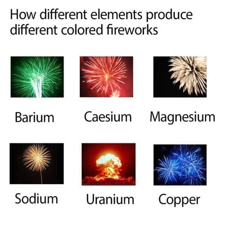 fireworks memes, Fourth of July memes, July 4th memes, Independence Day memes, fireworks fail memes, fireworks jokes, fireworks accident memes, scared pet memes, dog fireworks memes, cat fireworks memes