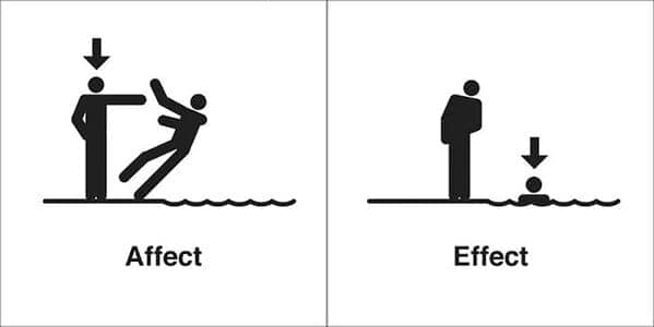 Stick figure causing an “affect” and a resulting “effect” in water
