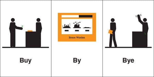 Buy, by, and bye shown through shopping, a website, and waving goodbye