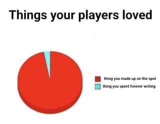 Pie chart meme about what D&D players actually love during a campaign.
