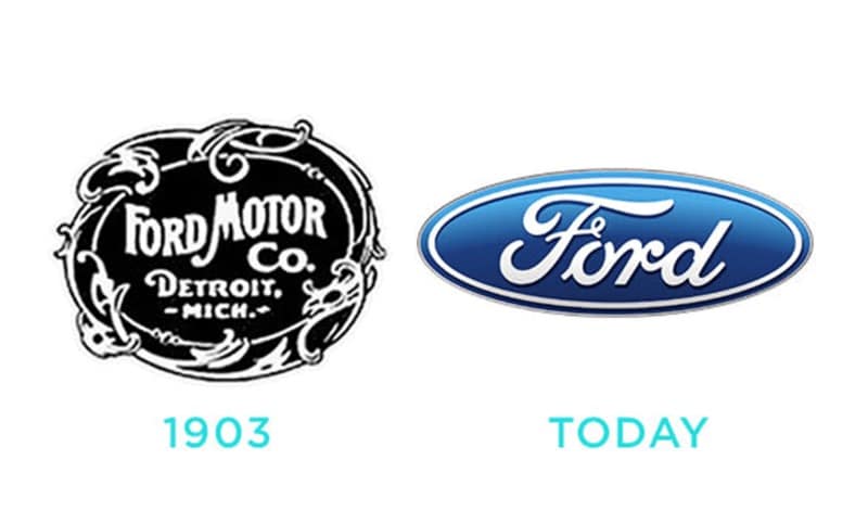 The Ford logo evolution from the intricate 1903 design to the modern blue oval.