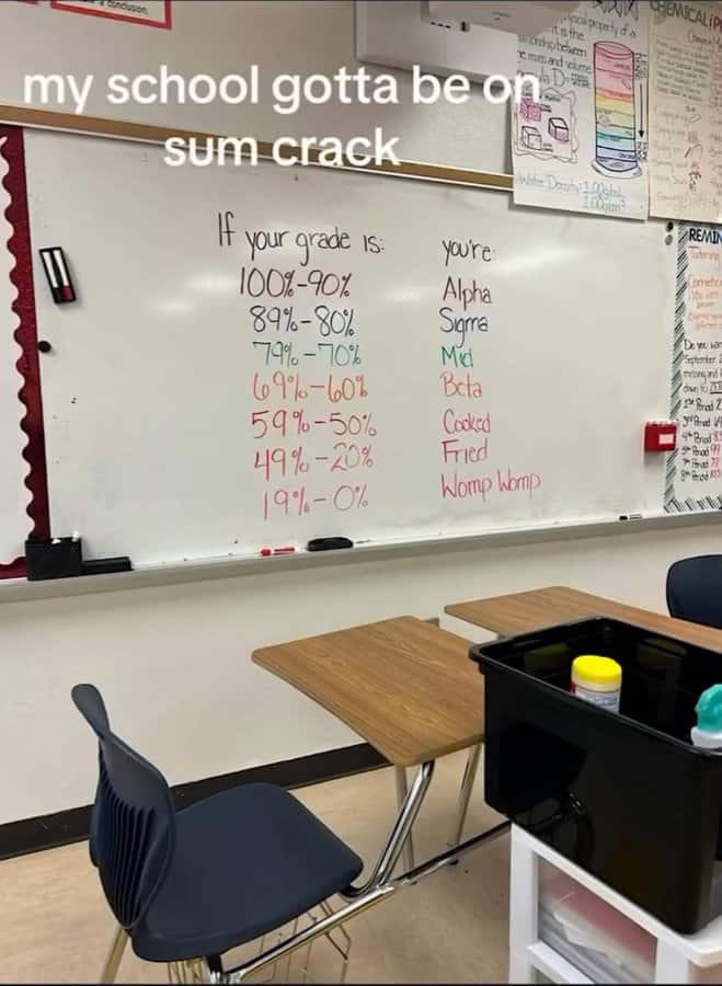 A photo of a classroom whiteboard that shows a teacher's bizarre and very modern grading scale, which includes terms like "Sigma," "Cooked," and "Womp Womp."