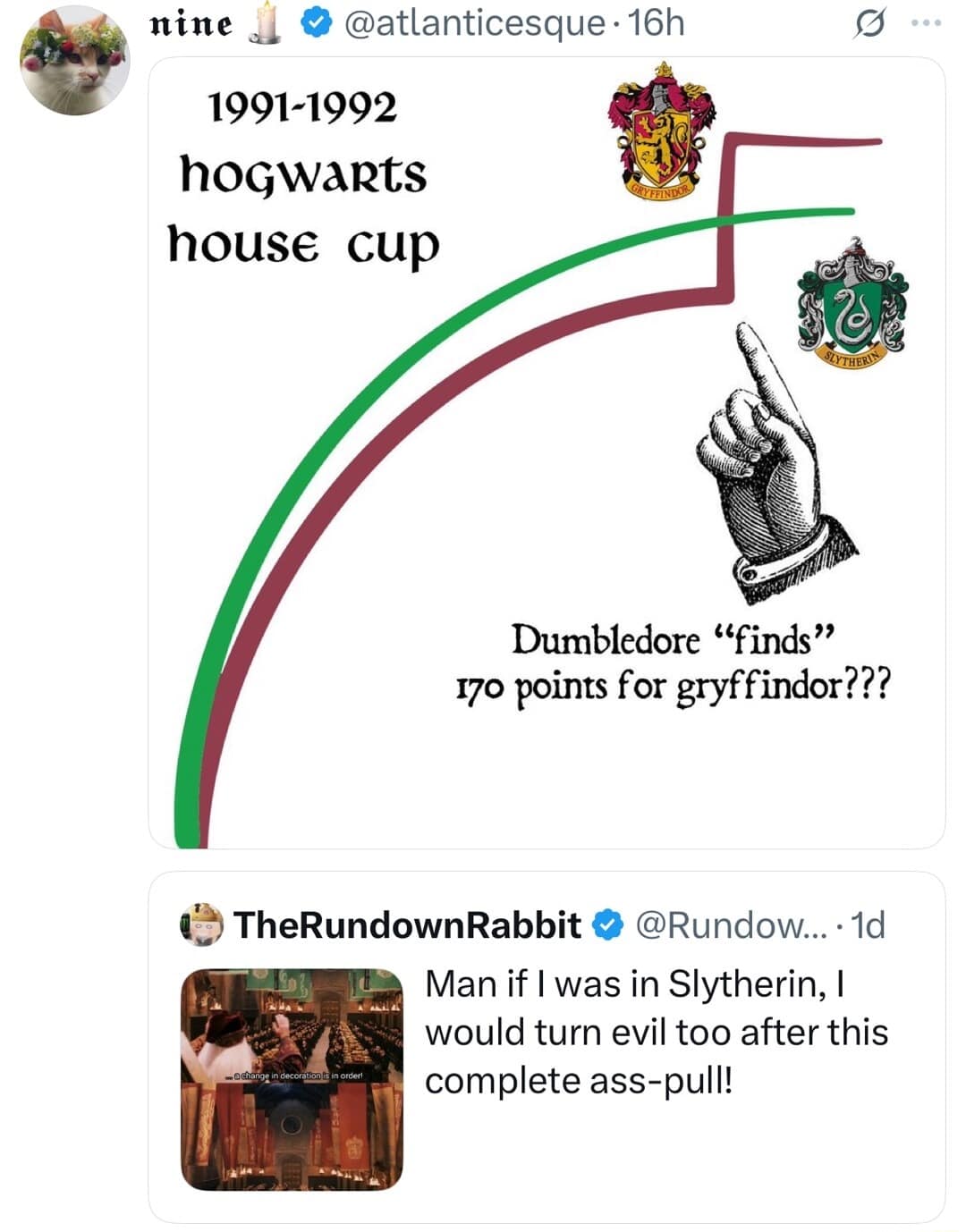 A classic meme tweet calling out Dumbledore for unfairly giving Gryffindor points to win the House Cup.