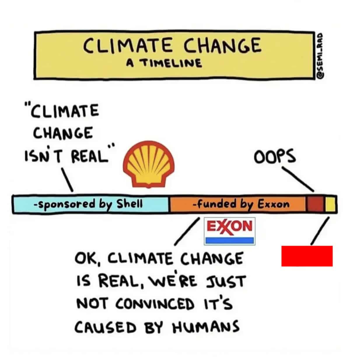 A climate change meme showing a timeline of climate denial sponsored by Shell and Exxon Mobil.