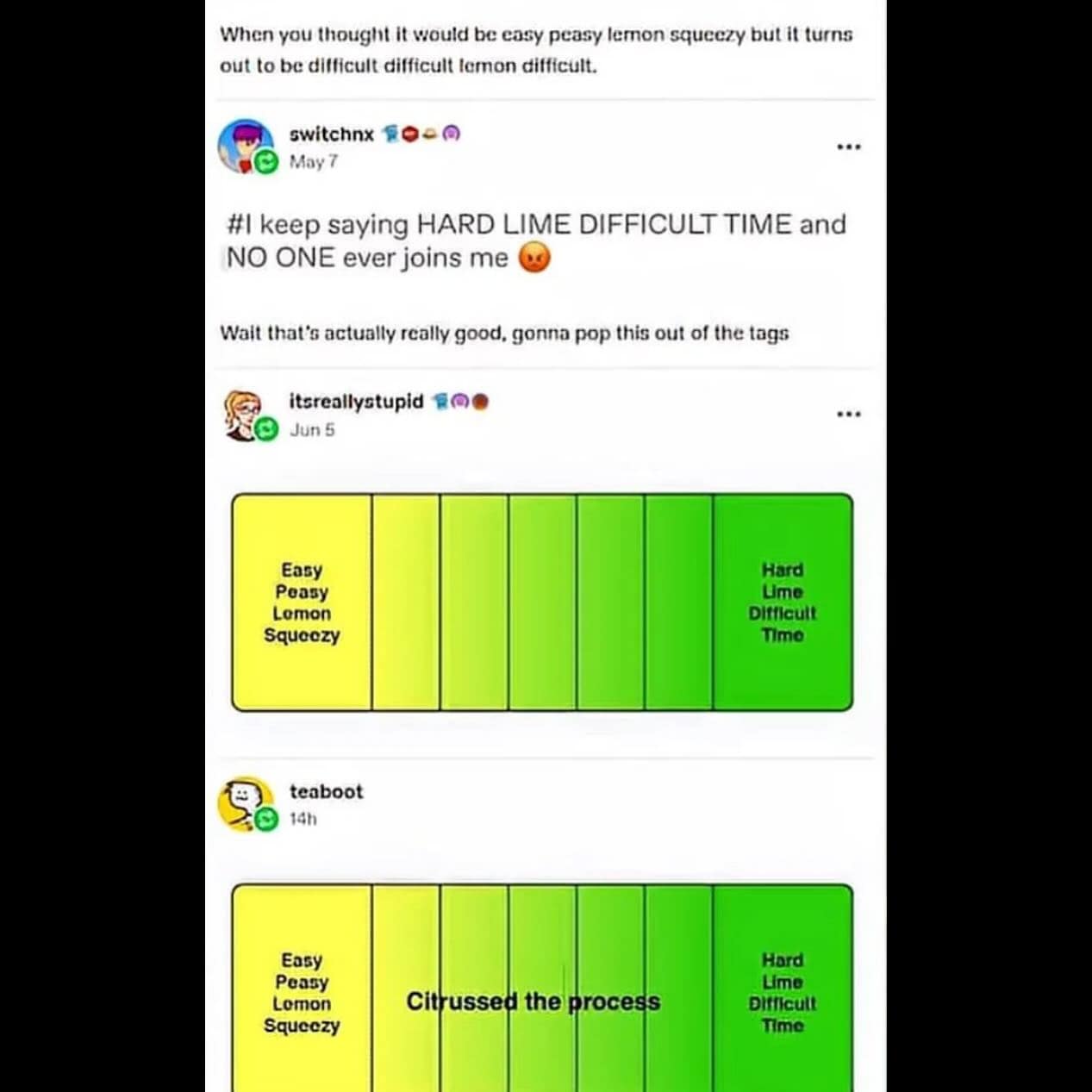 A funny Tumblr post creating a full difficulty scale from "easy peasy" to "hard lime difficult time."