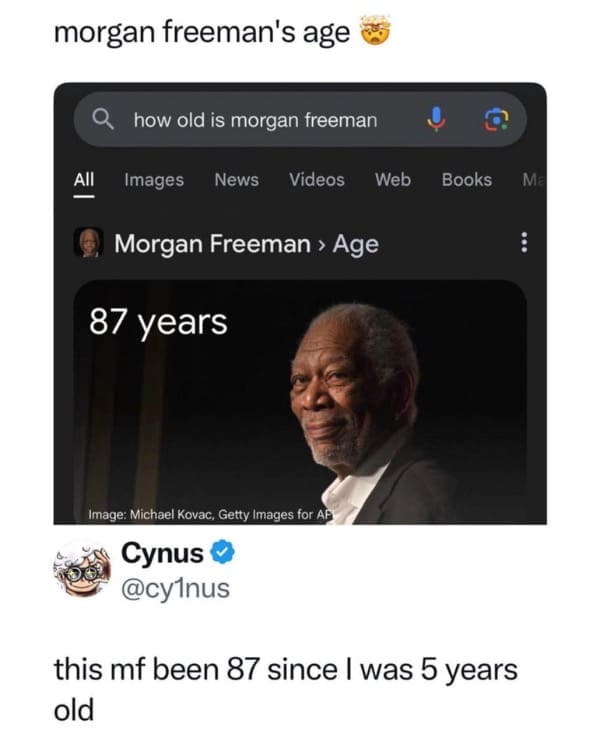 A screenshot of a funny tweet that is making a joke about the fact that the famous and beloved actor Morgan Freeman has been 87 years old for what seems like the past 20 years.