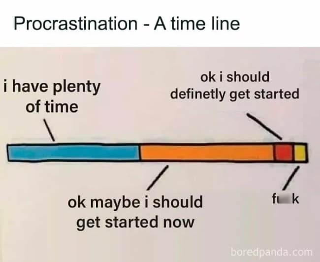 A funny procrastination timeline chart showing the mental stages of putting off an important task until the last second.