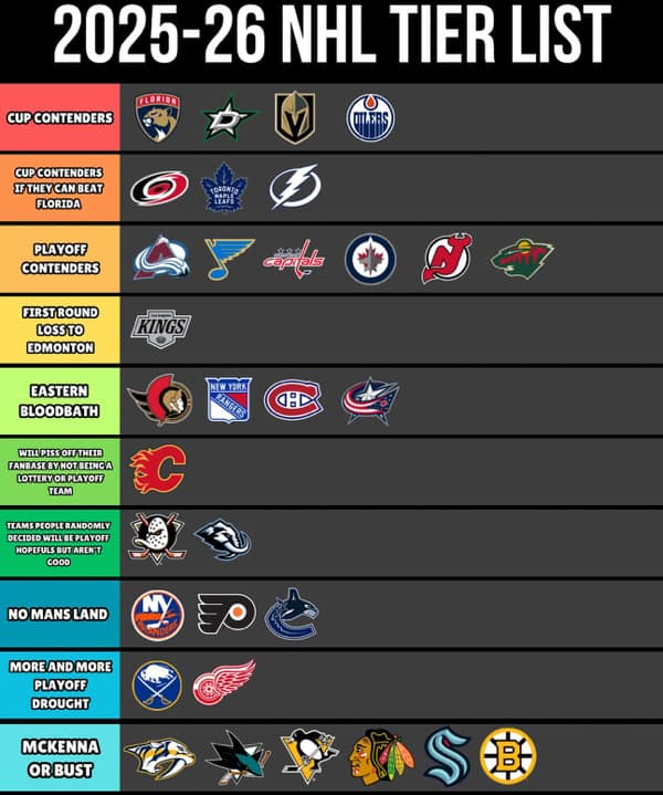 A detailed NHL meme showing a tier list of preseason predictions and power rankings for the 2025-26 season.