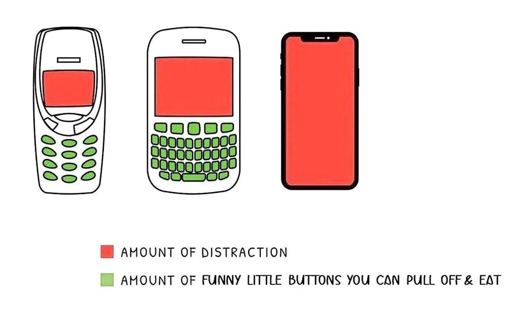 A classic meme chart comparing old phones to new phones on "distraction" versus "funny little buttons you can pull off & eat."