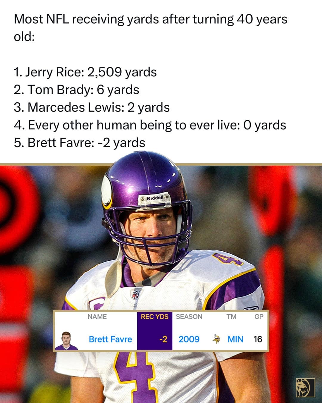 A funny NFL stats meme that roasts Brett Favre for having negative receiving yards after turning 40.