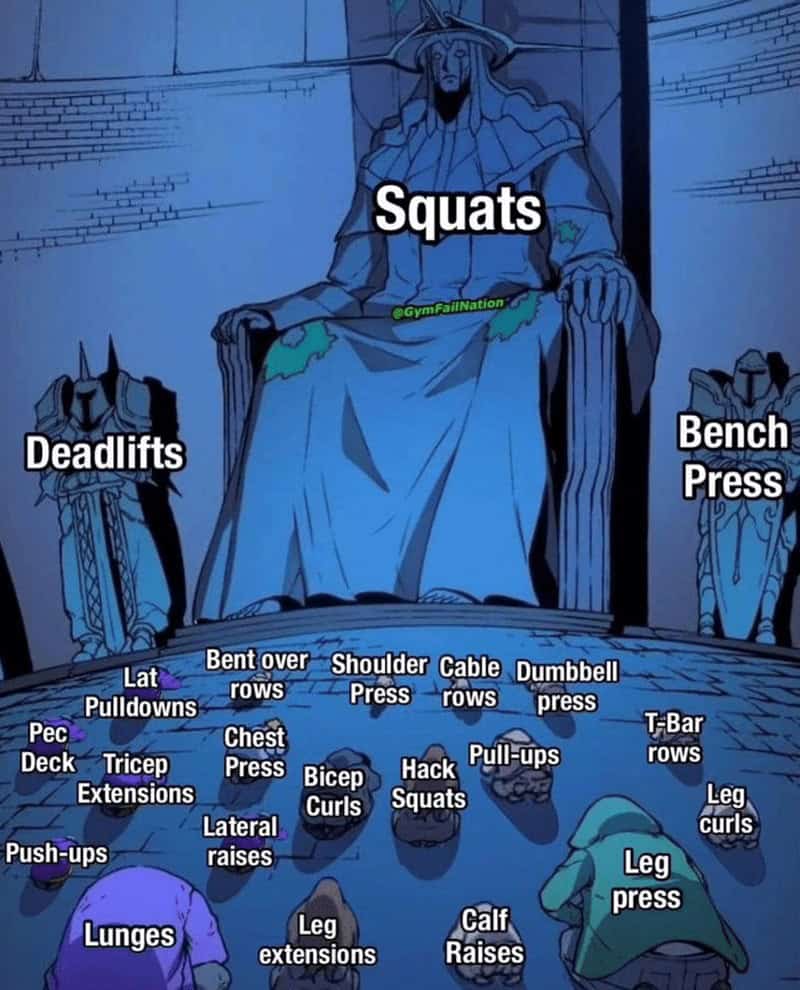 An anime meme ranking gym exercises, placing squats, deadlifts, and bench press on thrones above others