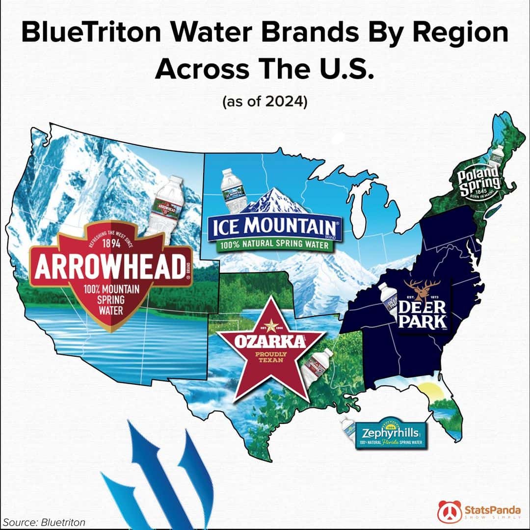 An interesting graph and map showing the different regional bottled water brands owned by BlueTriton