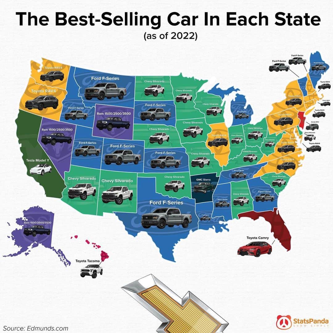 An interesting graph showing a map of the best-selling car or truck in every US state