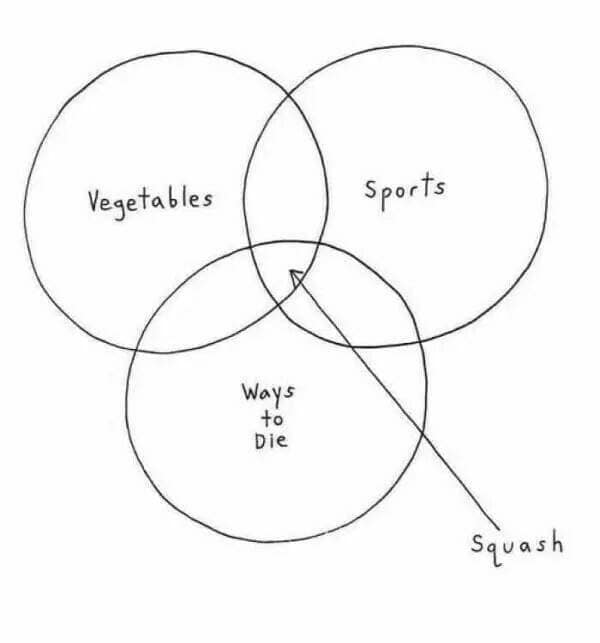 A classic meme Venn diagram showing "Squash" as the intersection of "Vegetables," "Sports," and "Ways to Die."