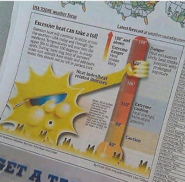 Funny, phallic-looking newspaper weather thermometer graphic with a hand gripping it.