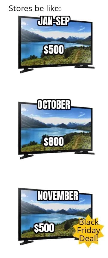 Pricing cycle funny black friday meme exposing price hiking before sales.