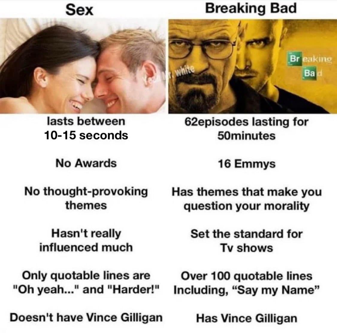 Comparison chart listing reasons why Breaking Bad is superior to having sex.