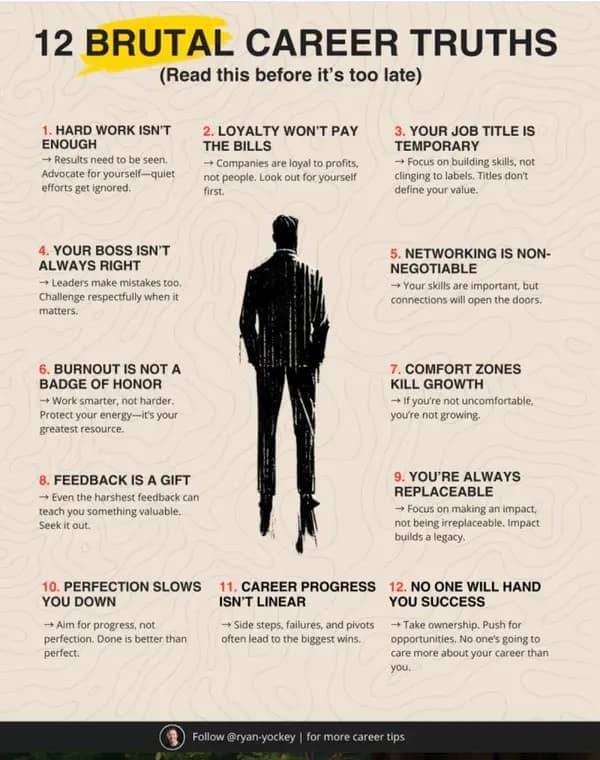 An infographic listing "12 Brutal Career Truths," including "Loyalty won't pay the bills."