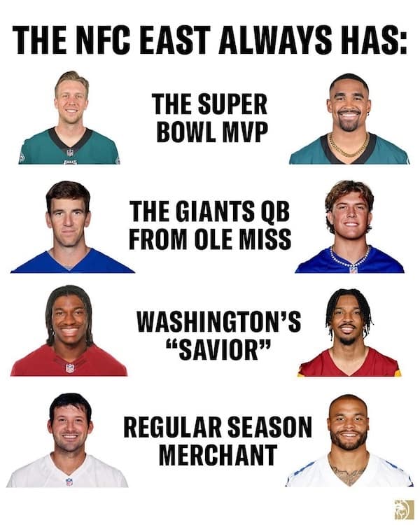 A dallas cowboys meme chart labeling the team as "Regular Season Merchants" compared to NFC East rivals.