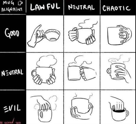 A dnd meme showing an alignment chart for holding mugs.