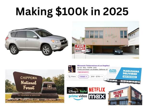Collage showing high cost of living with expensive rent and old car starter pack memes.