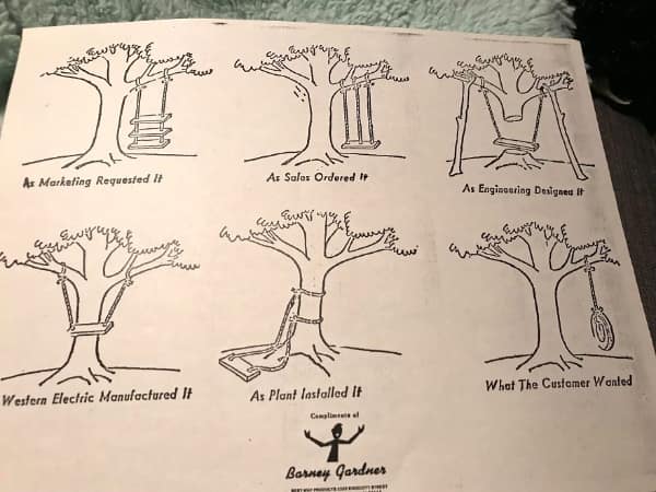 Classic tree swing project management diagram showing miscommunication across departments ancient memes.