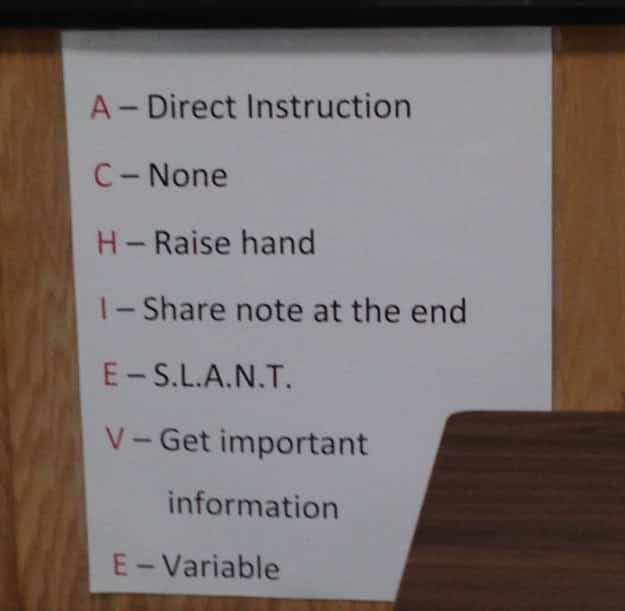 Classroom poster for ACHIEVE where C stands for None and V stands for Get.