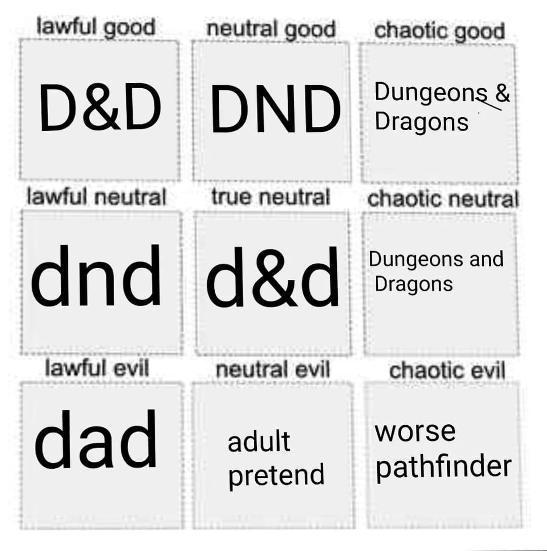 A dnd meme alignment chart categorizing different ways to write "Dungeons & Dragons," labeling "adult pretend" as Neutral Evil.