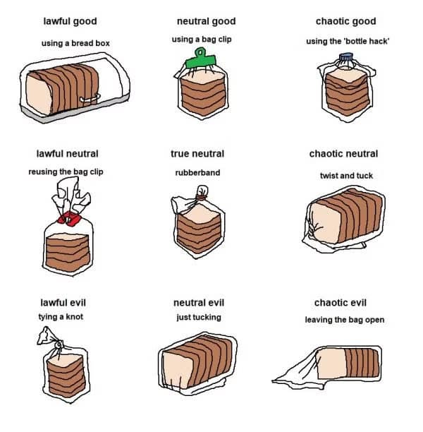 An alignment chart meme classifying different ways to close a bread bag.