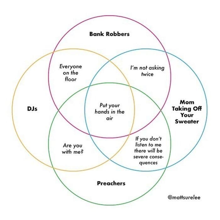 A funny chart Venn diagram connecting DJs, Bank Robbers, Preachers, and Moms taking off sweaters.