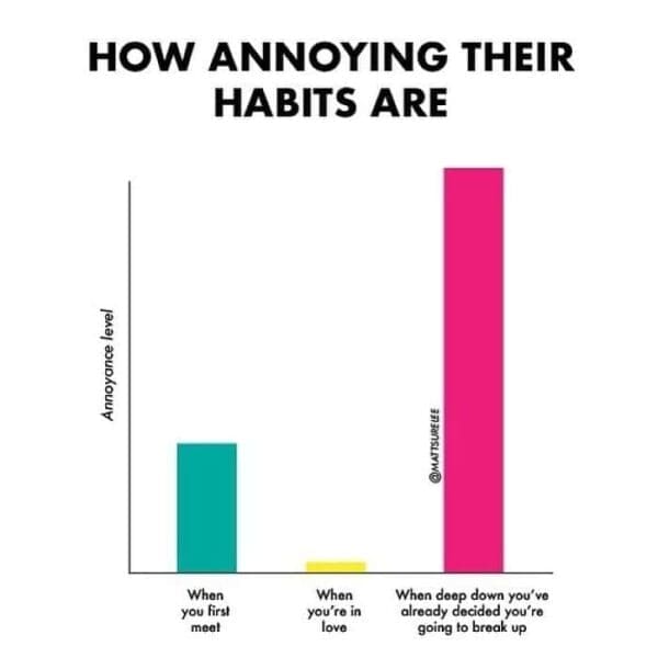 45 Funny Charts For People Who Love Visual Laughs