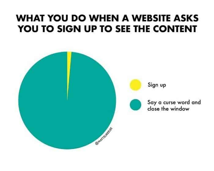 A funny chart pie graph showing people close the window instead of signing up to see content.