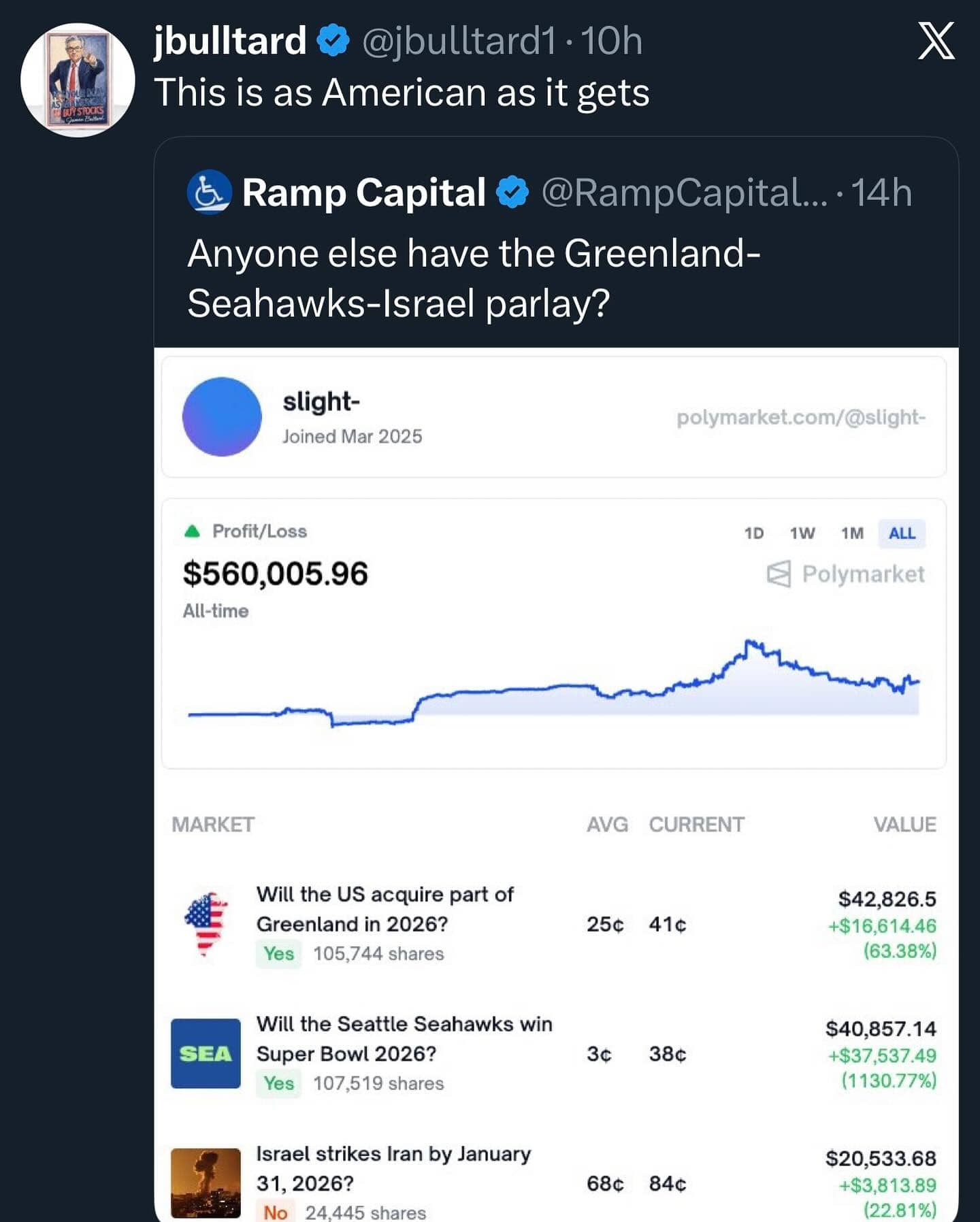 Polymarket betting screenshot showing absurd Greenland and Seahawks parlay profit.