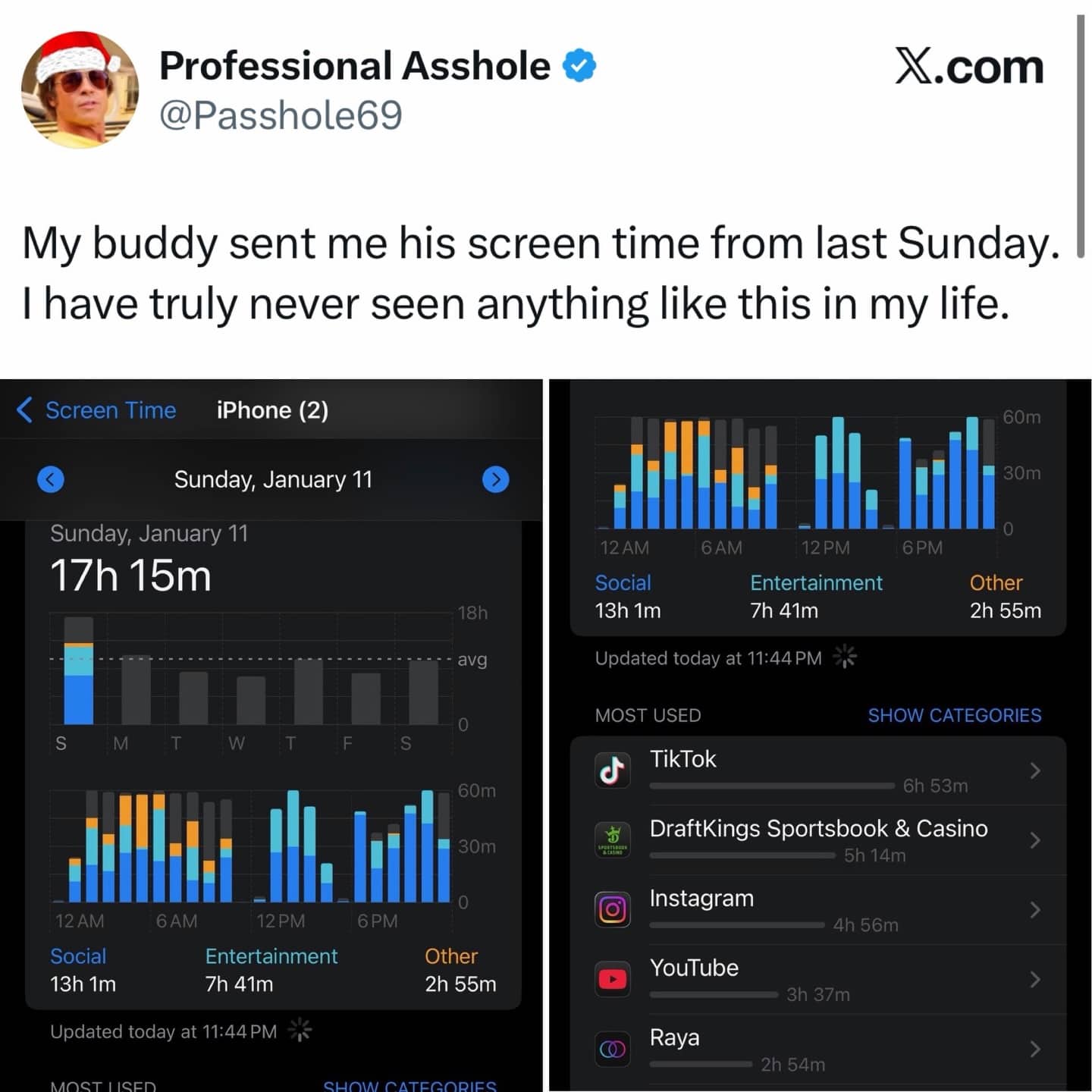 iPhone screen time report showing over seventeen hours of daily usage mostly on TikTok.