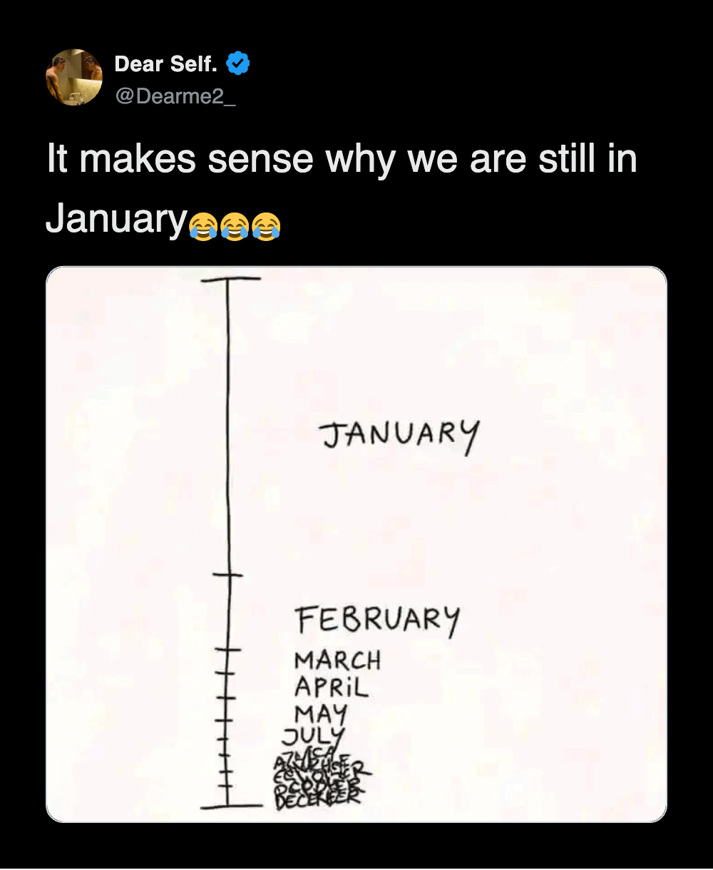Hand-drawn chart showing January occupying ninety percent of the year timeline.