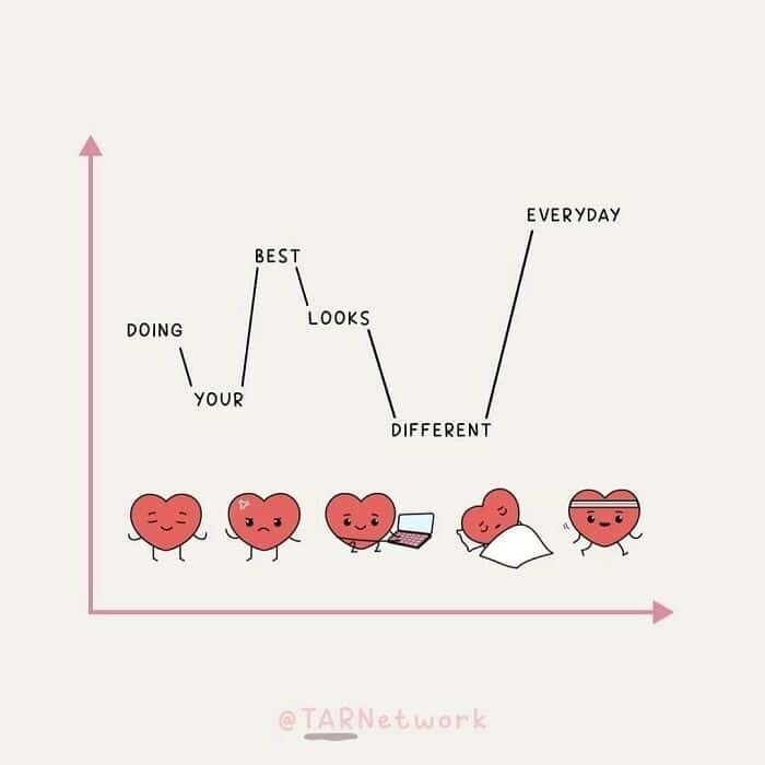 A self care meme chart showing a heart character demonstrating that doing your best looks different every day.