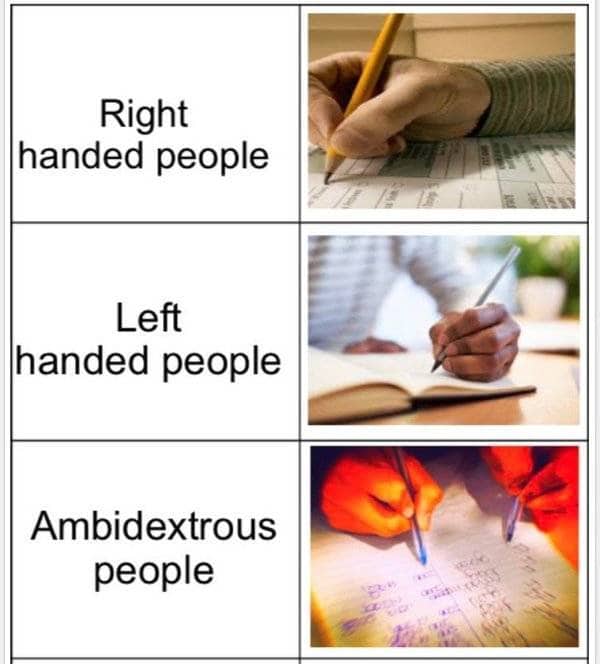 Table showing right-handed and left-handed writing compared to ambidextrous writing with both hands simultaneously.