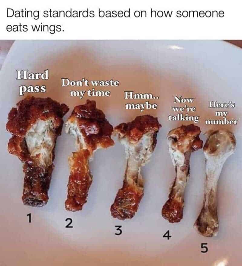 Chart showing five chicken wing bones eaten to various degrees to determine dating standards.