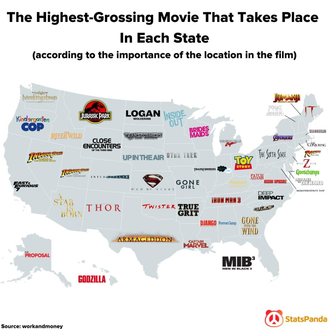 Meme dump infographic: A map of the United States labeled "The Highest-Grossing Movie That Takes Place In Each State."
