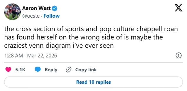 An X post from Aaron West discussing the bizarre nature of the Chappell Roan controversy. The text reads: "the cross section of sports and pop culture chappell roan has found herself on the wrong side of is maybe the craziest venn diagram i’ve ever seen," referring to the clash between a pop star and a Premier League footballer.
