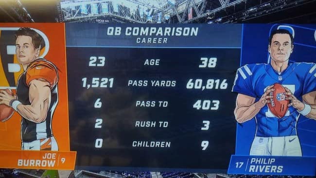 funny sports graphic comparison between quarterbacks Joe Burrow and Philip Rivers. The chart lists standard career stats like Pass Yards and TDs, but the final row abruptly lists "CHILDREN," showing Burrow with 0 and Rivers with a prolific 9.