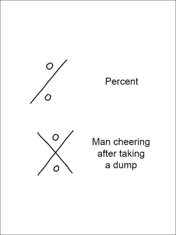 A clever funny Demetri Martin drawing comparing the standard "Percent" symbol to a visually similar cross shape labeled as a "Man cheering after taking a dump."