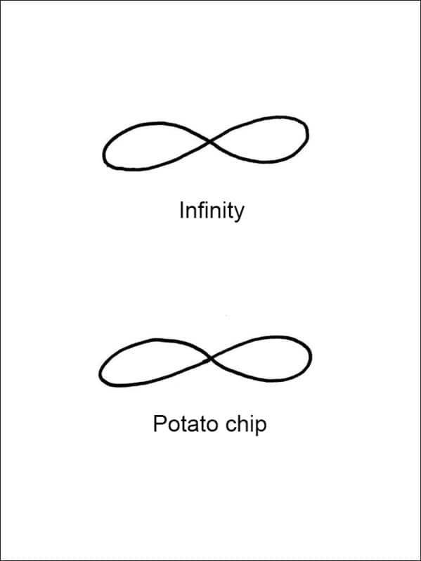 An abstract funny Demetri Martin drawing comparing the mathematical symbol for "Infinity" to an identical illustration of a thin, curved "Potato chip."