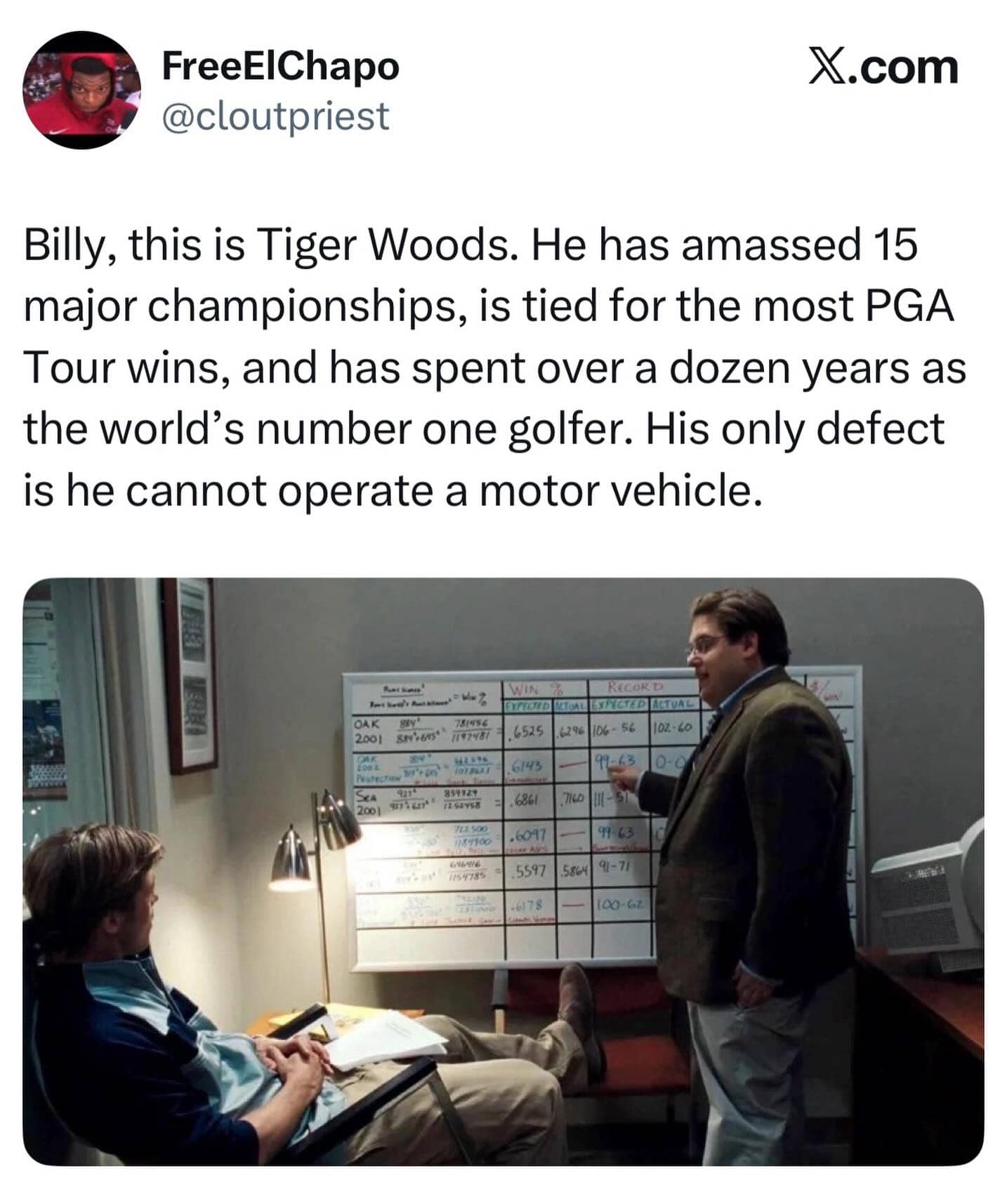 Moneyball movie scene with text describing Tiger Woods as an elite golfer who cannot drive.
